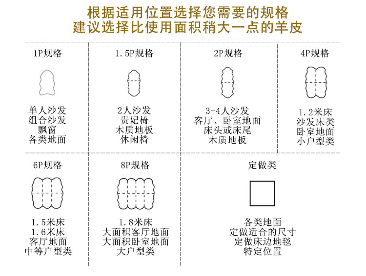 
                                                                                奥林百逸雅羊毛沙发垫皮毛一体组合欧式羊皮毛坐垫学生客厅餐椅垫坐椅办公垫子飘窗垫加厚 象牙白 2P精品                