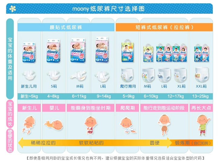 宝宝大便后,请立即更换纸尿裤,将换下来的纸尿裤包裹紧后丢在垃圾桶内