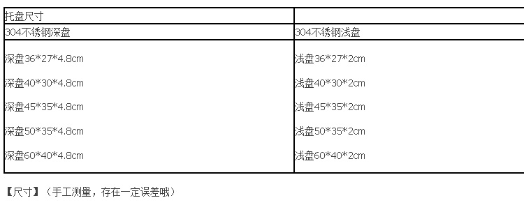 
                                        帮太太 304不锈钢加厚方盘 不锈钢托盘 长方形托盘子 餐盘烧烤盘饭盘菜盘 不锈钢色 304不锈钢深盘40*30*4.8cm                
