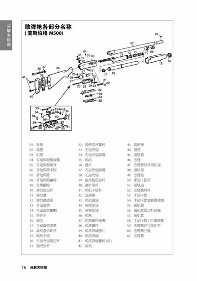 现代军用枪械百科图典(修订版)btv青少频道《军情解码》节目推荐.