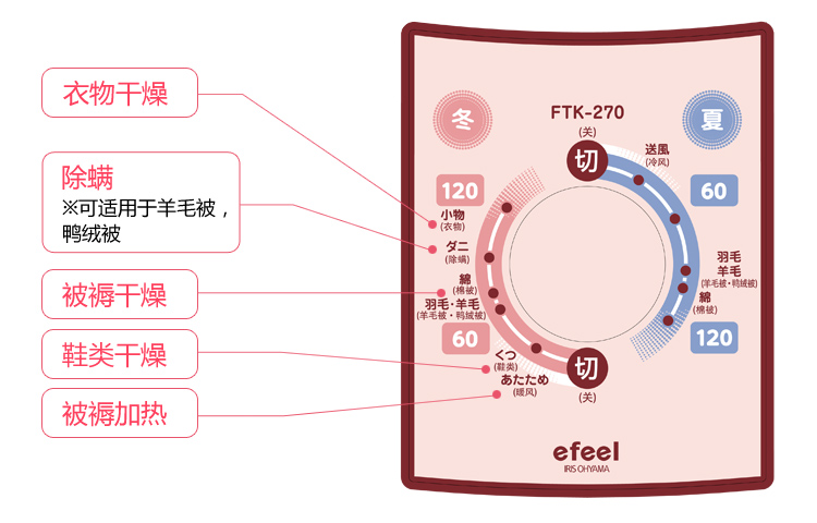 爱丽思IRIS 暖被机衣物烘干除湿机除螨防潮FTK-270