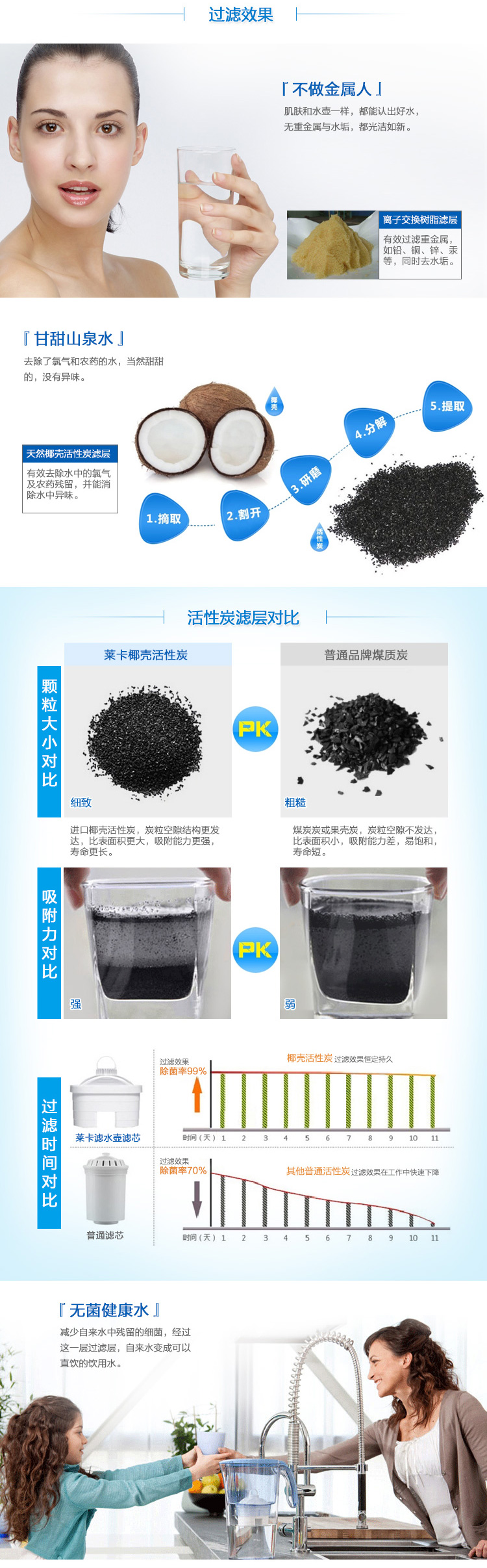 莱卡LAICA 滤水壶直饮净水壶滤芯自来水净化器通用双导流滤芯 弱碱性水F0M 加强版六只装