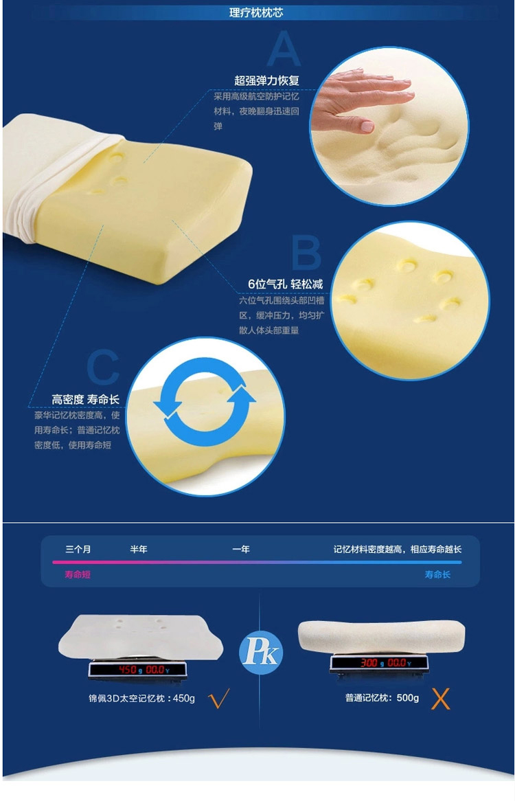 锦佩家纺 正品慢回弹记忆枕芯 枕头 保护颈椎 太空记忆枕