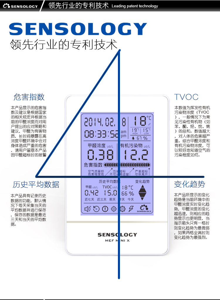 slinky 甲醛检测仪 五合一精准型家庭室内便携式检测仪