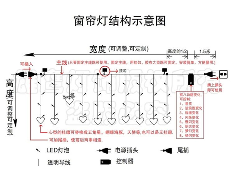 
                                        橱窗装饰玄关隔断门帘婚房布置3米宽窗帘闪灯LED彩灯串 蓝色                