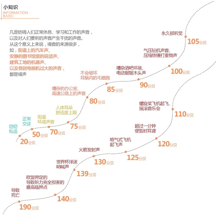 
                                        3M H6A隔音耳罩防噪音学习工厂降噪声射击防护 适合95分贝以下环境 如图 H6A耳罩(1个)                