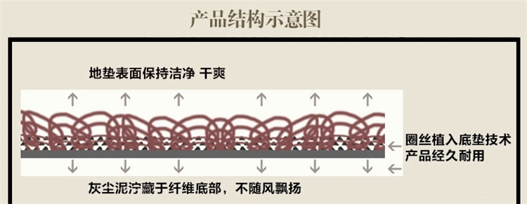 
                                        地垫 门垫 门口防滑地毯  双色丝圈地垫 进门垫子入户门厅脚垫 卡其+葡萄红笑脸 80CMx120CM                