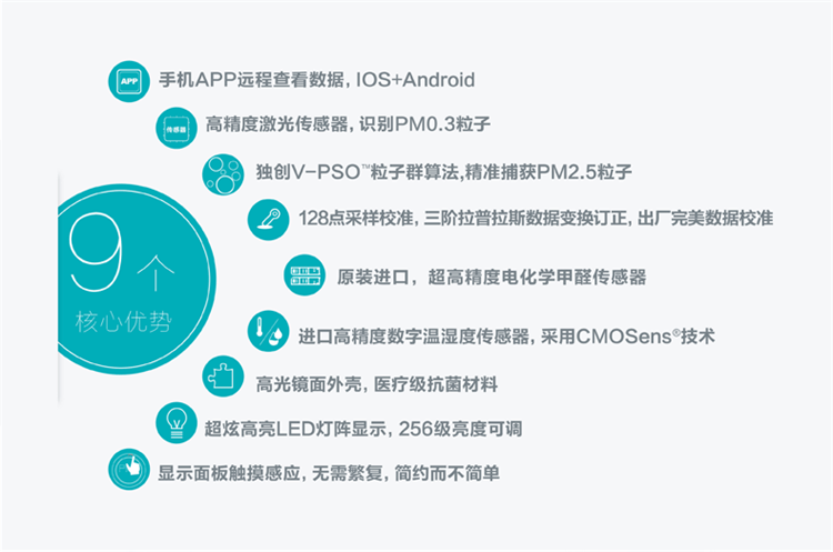 博朗通Hey.Air智能pm2.5检测仪甲醛检测仪器空气质量检测仪wifi连接手机app