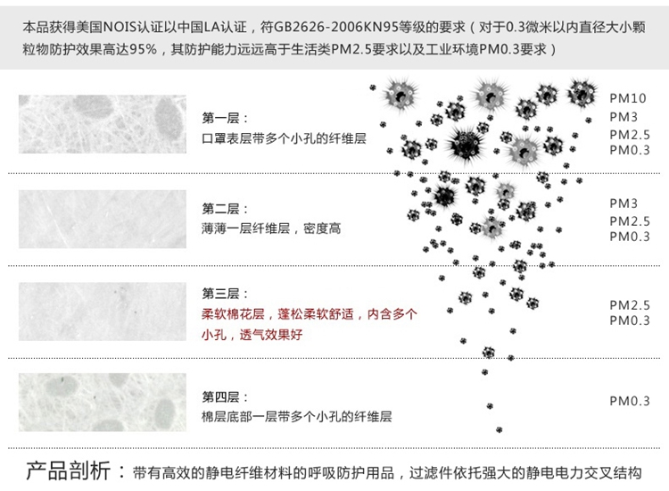 3M 9502 防护口罩 KN95 头戴式 防雾霾PM2.5 防尘 男女通用口罩 1盒(50个)