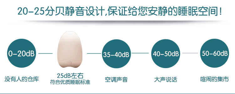 家用超静音精油香薰灯 负离子加湿器香薰炉净化空气小夜灯除味加湿一体机 创意礼品 生日礼物 白光