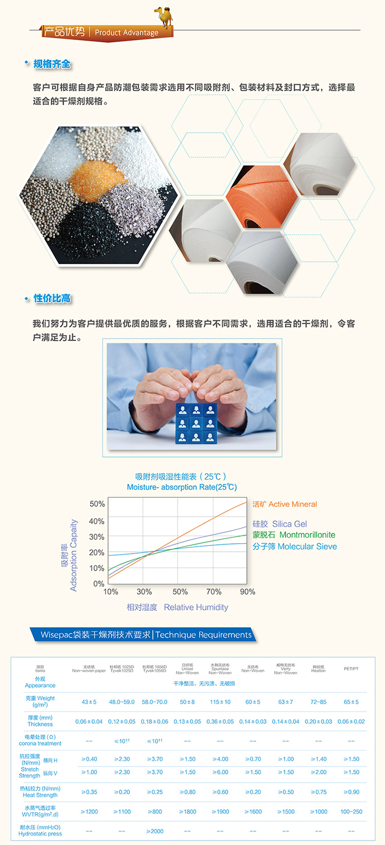 
                                                                                利威日纤纸50g克20小包硅胶文件资料档案柜储物柜工业器械干燥剂除湿防霉包防潮剂SGS认证                