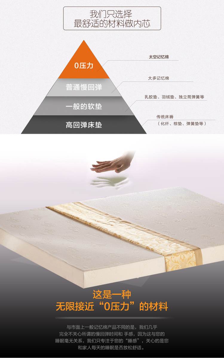 菡玉 单人双人学生床垫 慢回弹太空记忆棉床垫  舒适零压力记忆海棉榻榻米床垫 白色 90*190*5cm