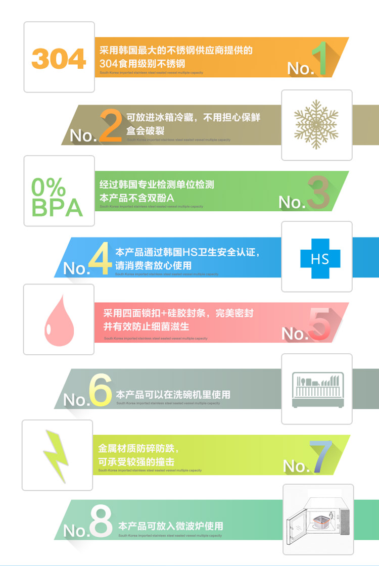 韩国进口 304不锈钢饭盒 密封圆形保鲜饭盒 学生保温迷你大小饭盒 C7-R01