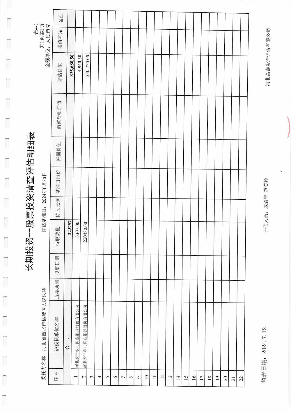 因格股权评估报告.pdf拍卖河北安平农村商业银行股份有限公司的223787股股权