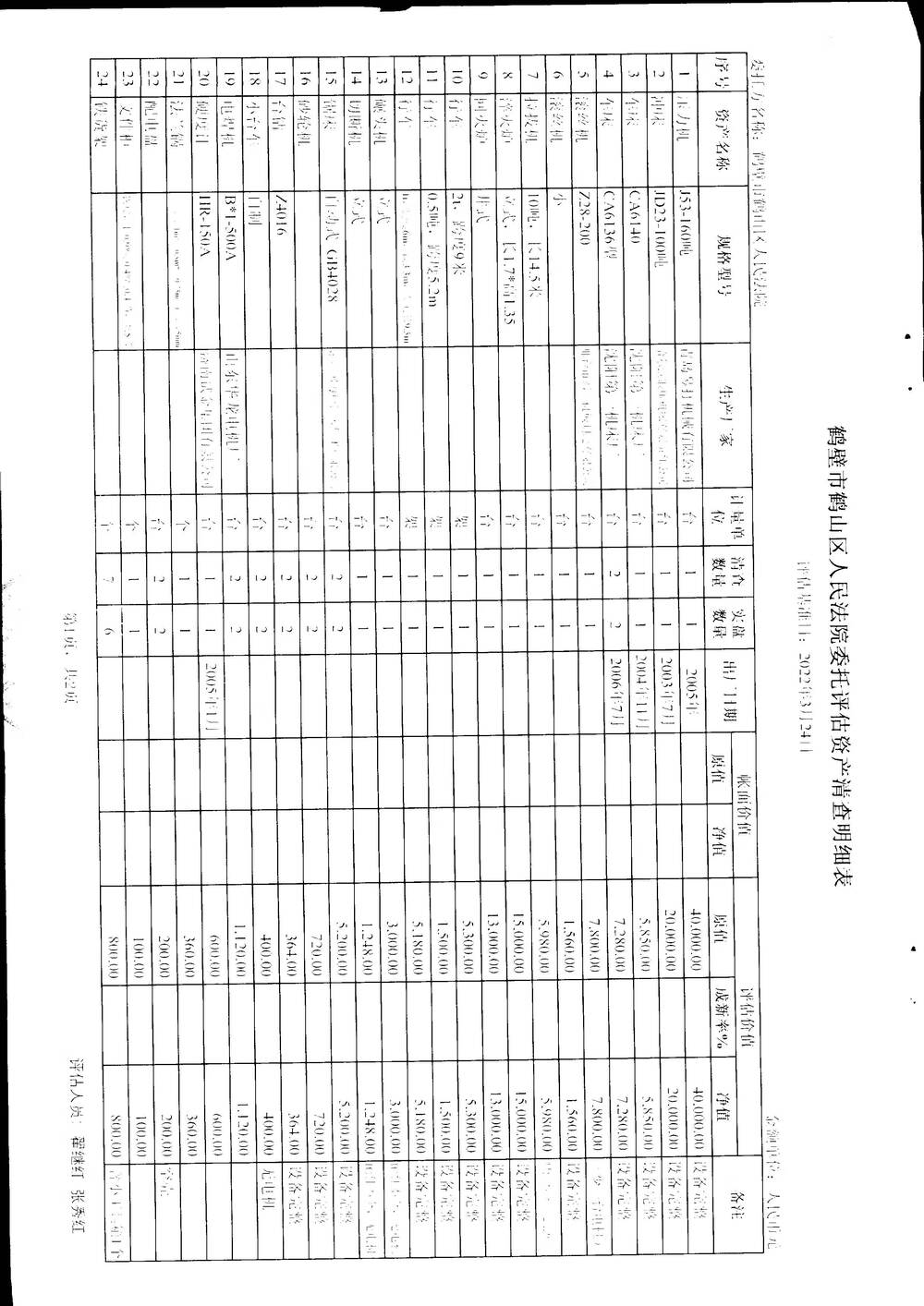 的文件《法院裁定书》《拍卖成交确认书》拍卖标的物（附详见拍卖清单）