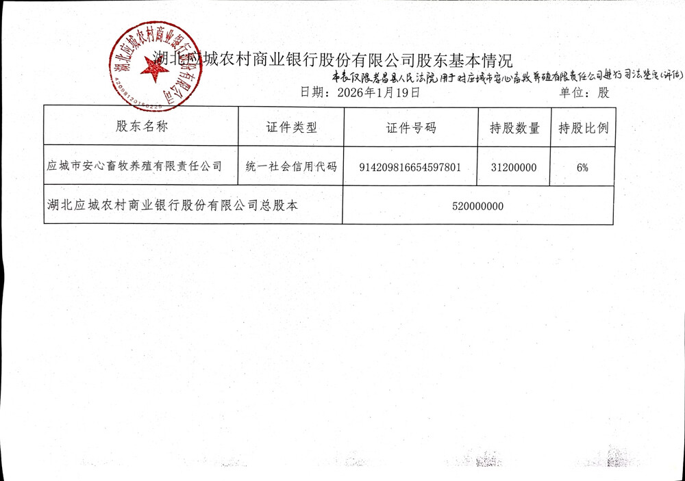 湖北应城农村商业银行股份有限公司