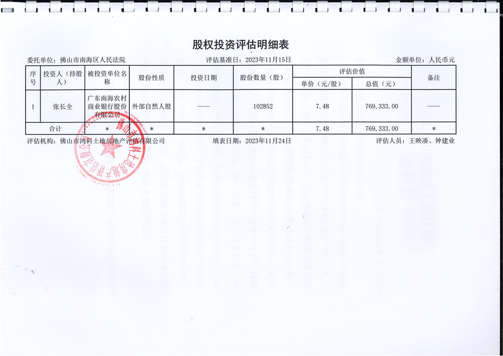 被执行人张长全持有的广东南海农村商业银行股份有限公司的股金102852股