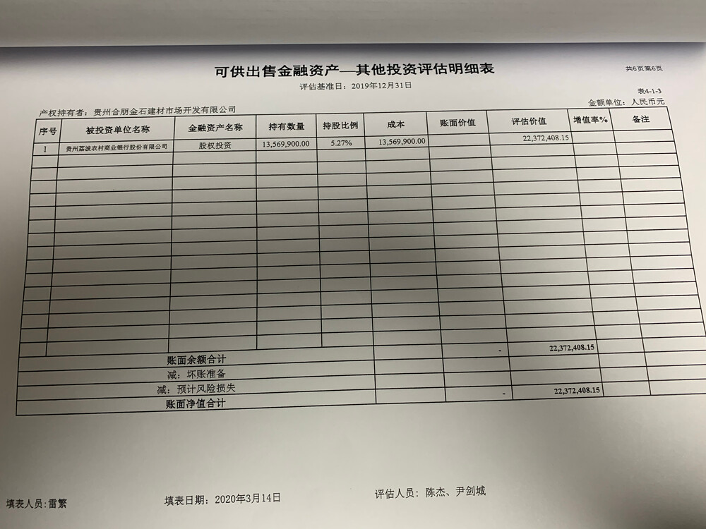 贵州荔波农村商业银行股份有限公司可供出售金融资产市场价值