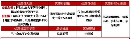 2019年618打标活动介绍-京东店群_黑小马电商_京东无货源_京东入仓_京东开店