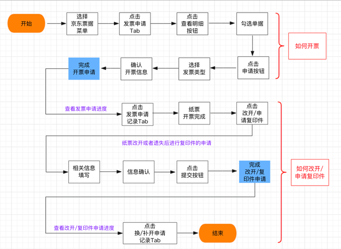 商品京东账号购买流程图怎么看的到