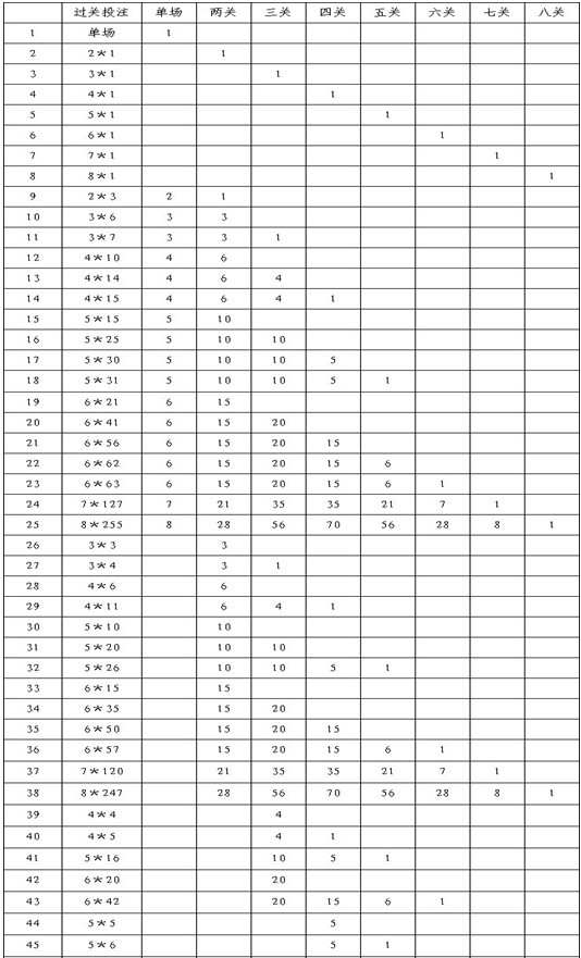 竞彩足球游戏规则-消费者帮助中心-京东网上商