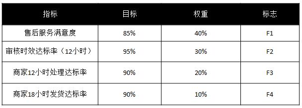 自主售后 -商家帮助中心 -京东商城