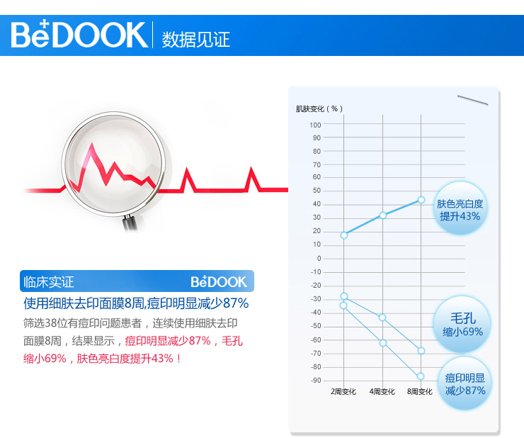 比度克BeDOOK 细肤去印面膜4g\/包*10(另含调