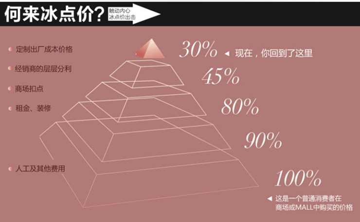 冬季加厚<em>棉睡衣</em>女加厚<em>特价</em> 珊瑚绒加厚<em>棉睡衣</em>