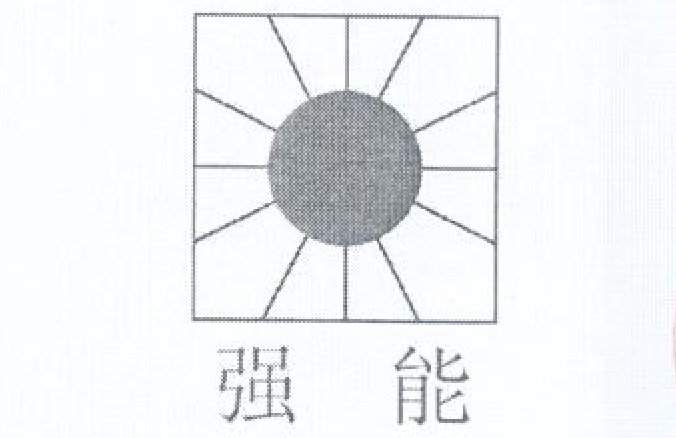 強能