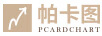 帕卡圖（PCARDCHART）