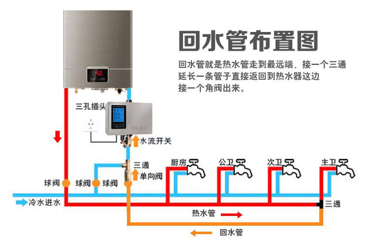 空气能热水器循环泵是水位控制的好还是温度控制的好?