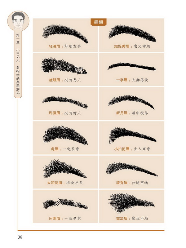 图解中国古代管理智慧:李居明大师教你看面相