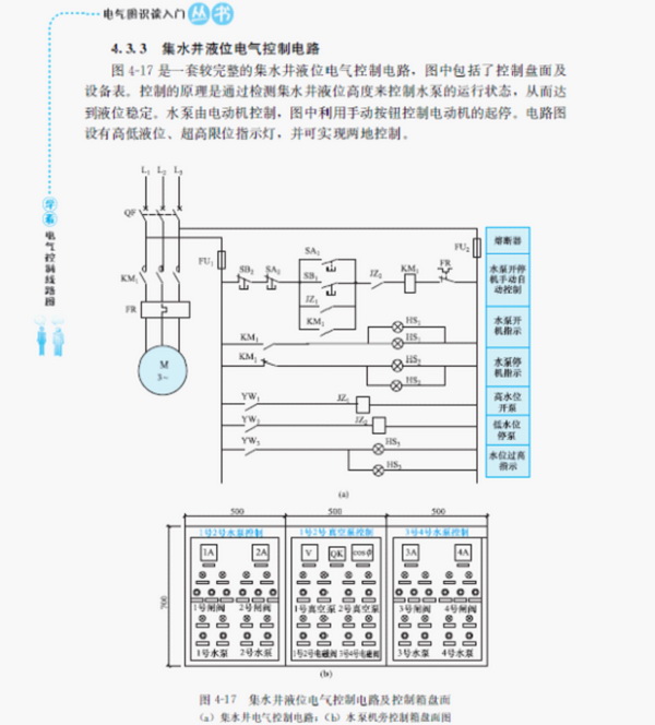 学看电气控制线路图:建筑设备电气控制工程图