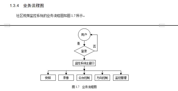 l C++项目开发案例全程实录(第2版):业务流程图