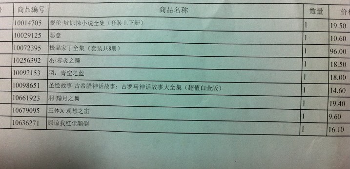 羽：青空之藍 曬單實(shí)拍圖