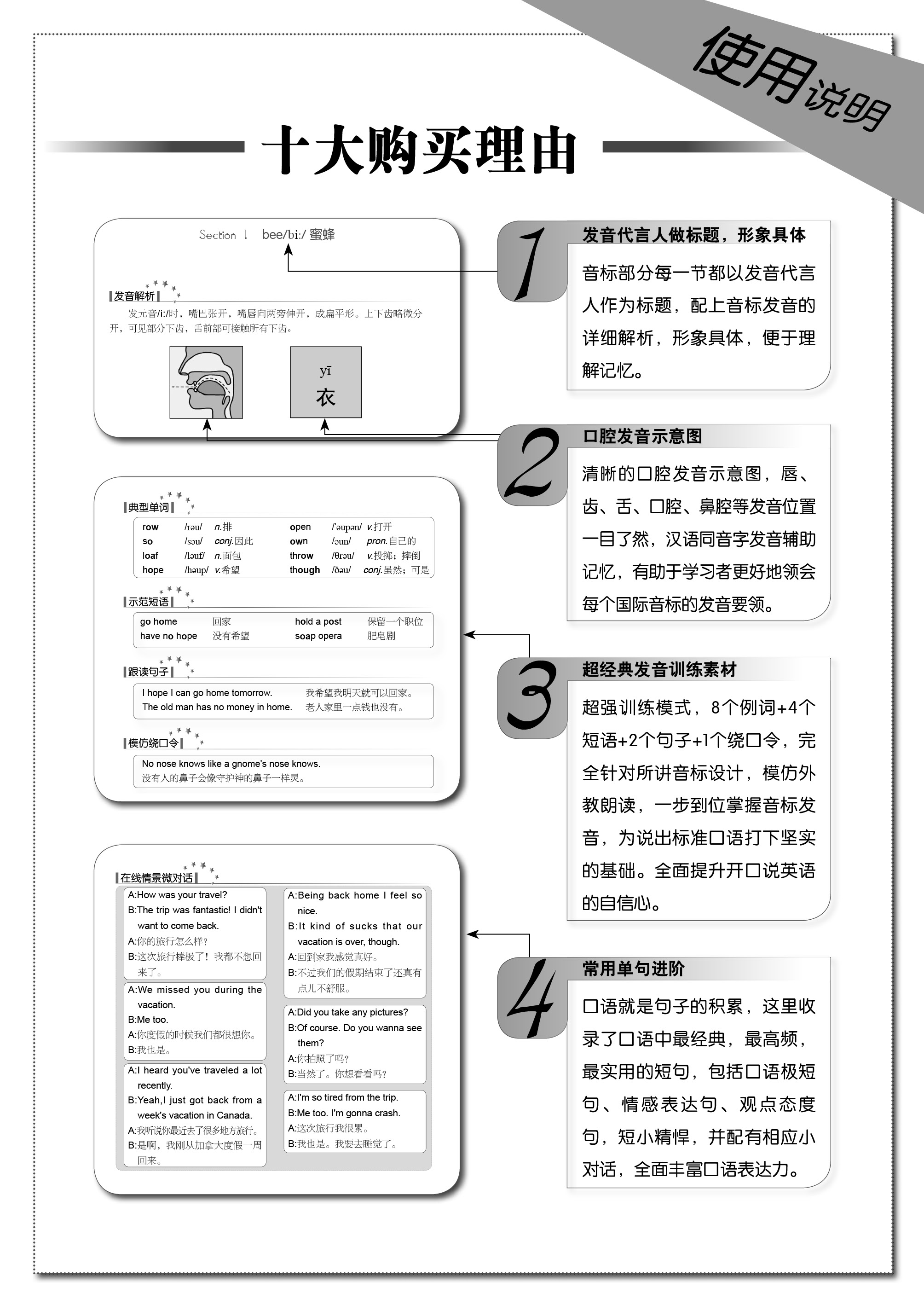 日常英語(yǔ)口語(yǔ)入門(mén)王（附光盤(pán)1張+學(xué)習卡1張） 曬單實(shí)拍圖