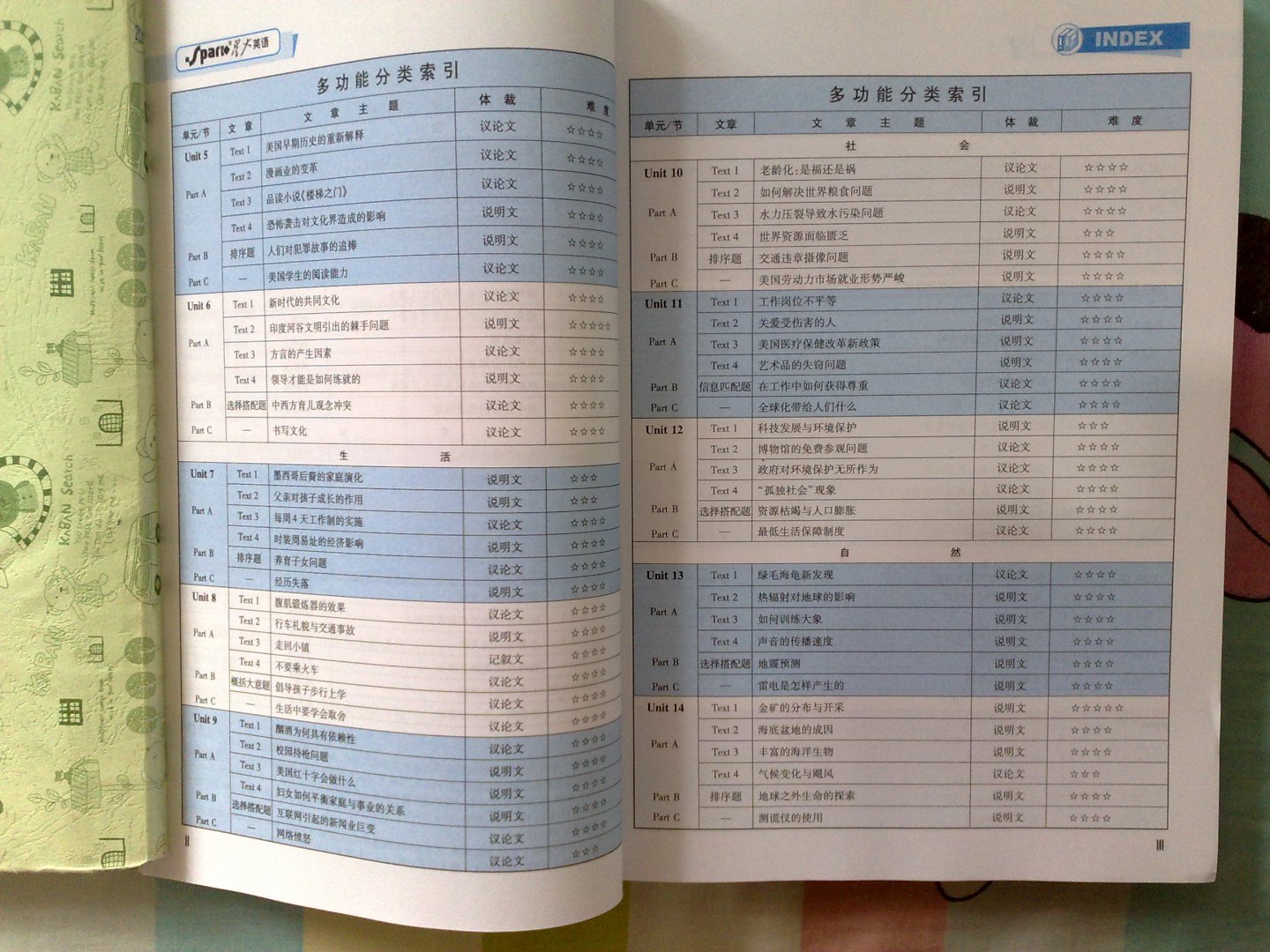 星火英語：考研英語閱讀精選120篇（2014） 曬單實(shí)拍圖
