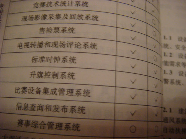 體育建筑智能化系統(tǒng)工程技術(shù)規(guī)程（JGJ/T179-2009） 曬單實拍圖