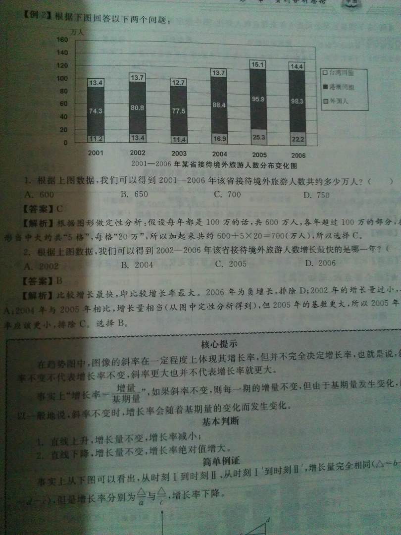 華圖·公務員錄用考試華圖名家講義系列教材：資料分析模塊寶典（第7版） 曬單實拍圖