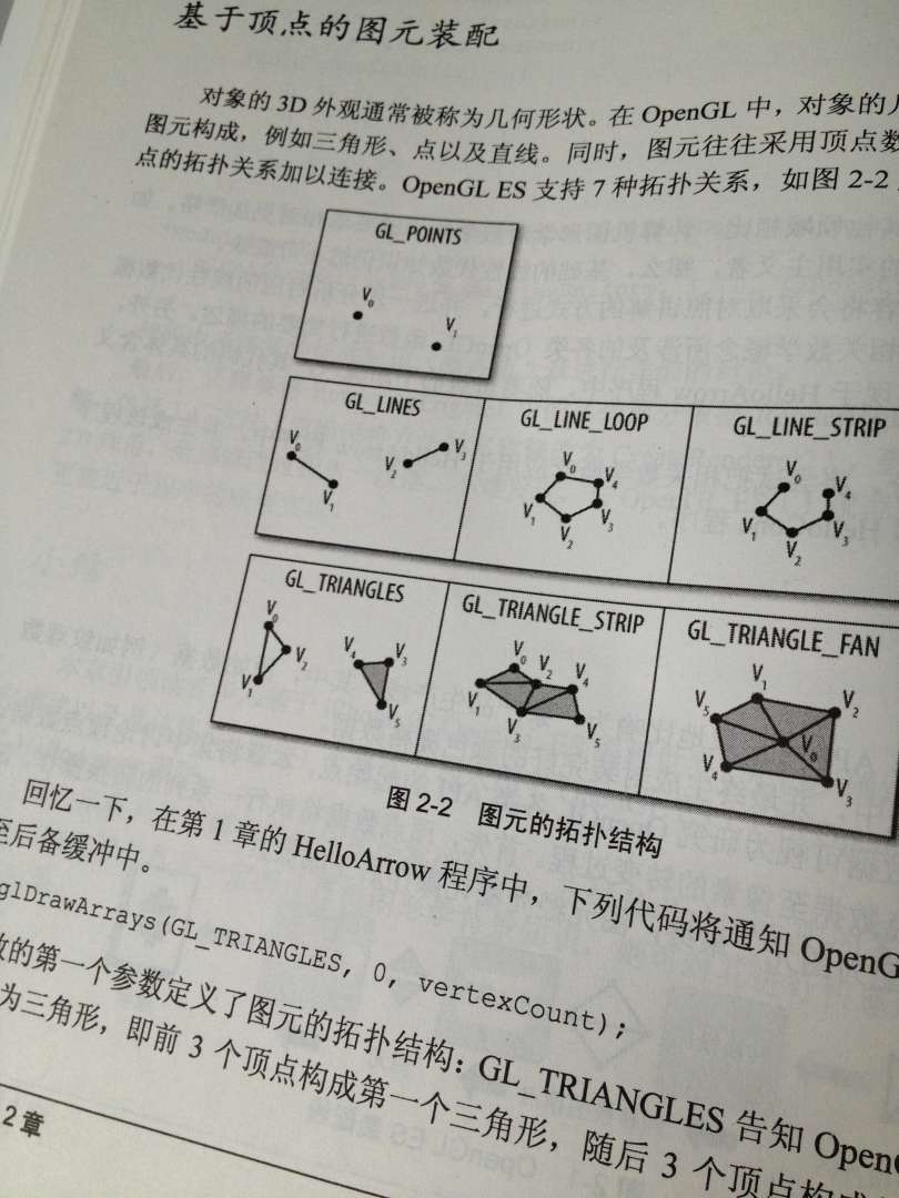 O'Reilly：iPhone三維程序設(shè)計：基于OpenGL ES的圖形應(yīng)用程序設(shè)計 曬單實拍圖