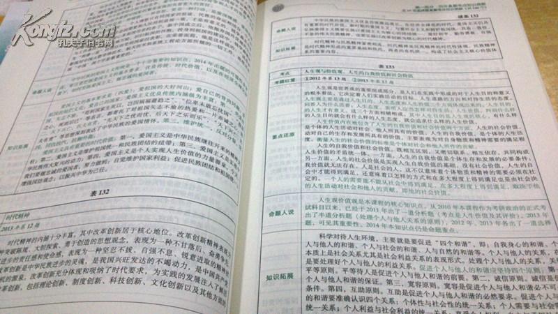 肖秀榮·2014考研政治命題人知識點精講精練 曬單實拍圖