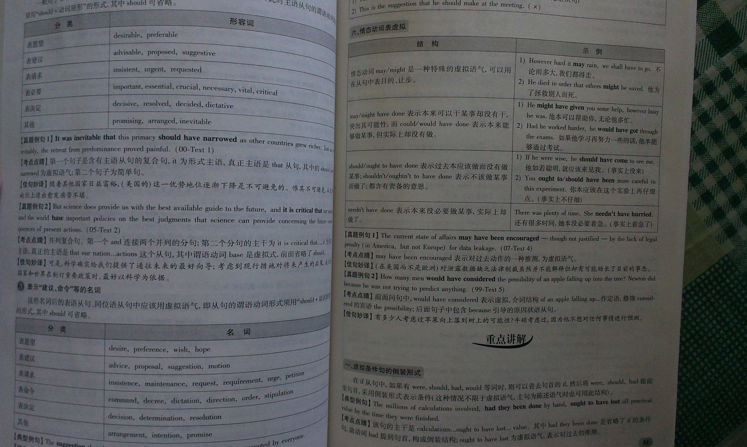 2015考研英語(yǔ)語(yǔ)法15講/商志考研英語(yǔ)傳奇高分系列 曬單實(shí)拍圖