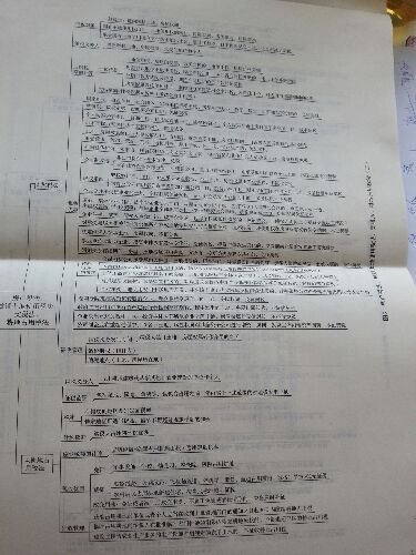 注冊會計(jì)師全國統(tǒng)一考試輔導(dǎo)用書·輕松過關(guān)4·2013注冊會計(jì)師考試考前最后6套題：稅法 曬單實(shí)拍圖