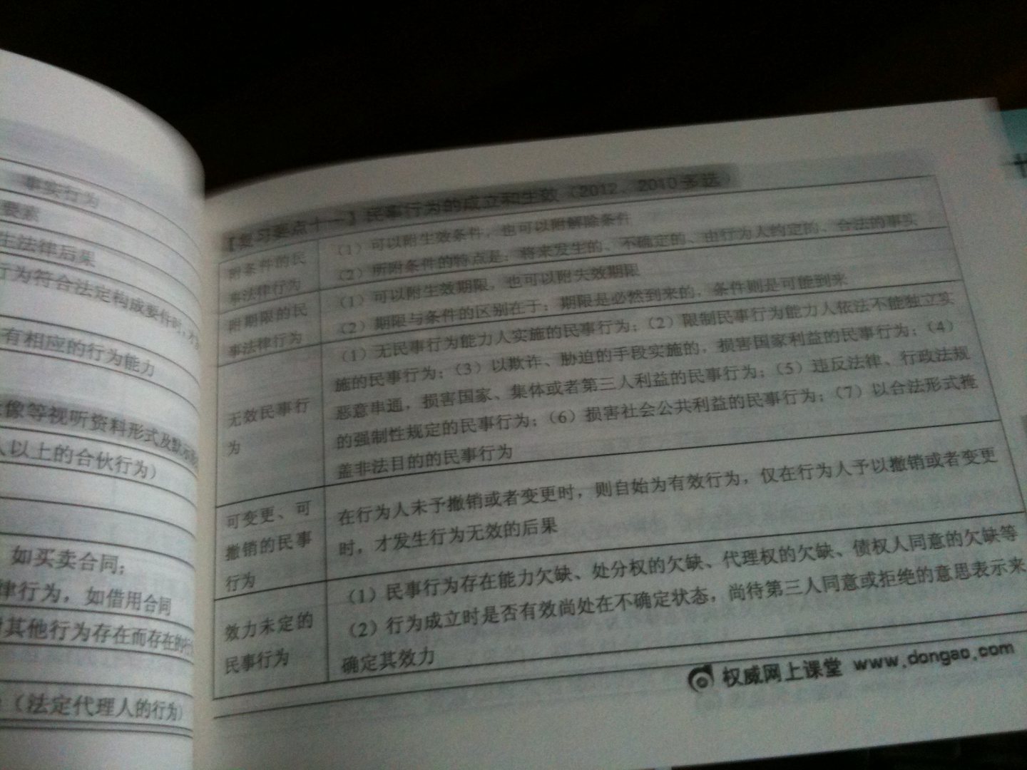 2013年注冊(cè)會(huì)計(jì)師考試考點(diǎn)薈萃及記憶錦囊·輕松過(guò)關(guān)3：稅法 曬單實(shí)拍圖