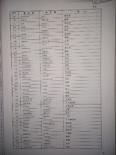 全國(guó)職稱英語(yǔ)等級(jí)考試考點(diǎn)速記手冊(cè)（適用于綜合類、理工類、衛(wèi)生類） 曬單實(shí)拍圖