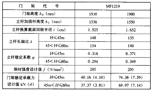 現(xiàn)行建筑施工規(guī)范大全（套裝上下冊）（縮印本） 曬單實拍圖