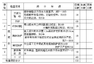 現(xiàn)行建筑施工規(guī)范大全（套裝上下冊）（縮印本） 曬單實拍圖