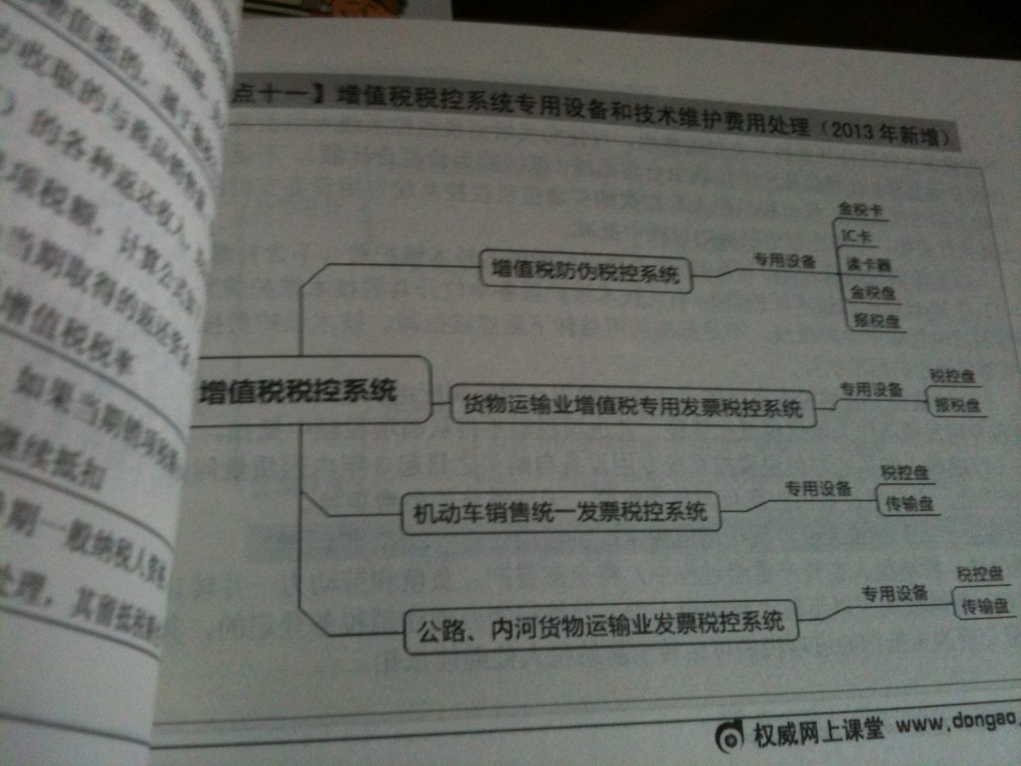 2013年注冊(cè)會(huì)計(jì)師考試考點(diǎn)薈萃及記憶錦囊·輕松過(guò)關(guān)3：稅法 曬單實(shí)拍圖
