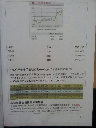 神秘的私募牛股戰法：三位一體股票投資系統 曬單實(shí)拍圖