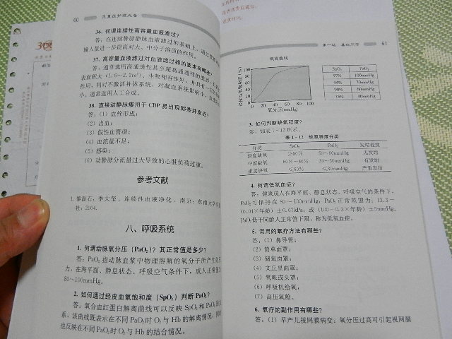 危重癥護理必備 曬單實(shí)拍圖